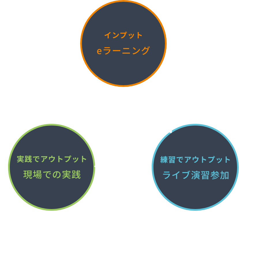 ピープルマネジメントアカデミーの特徴