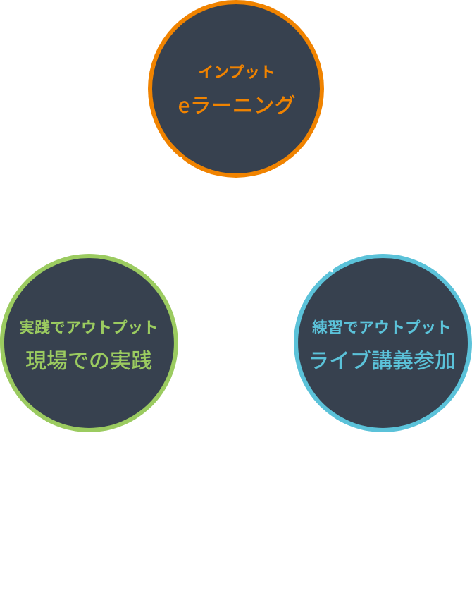 ピープルマネジメントアカデミーの特徴